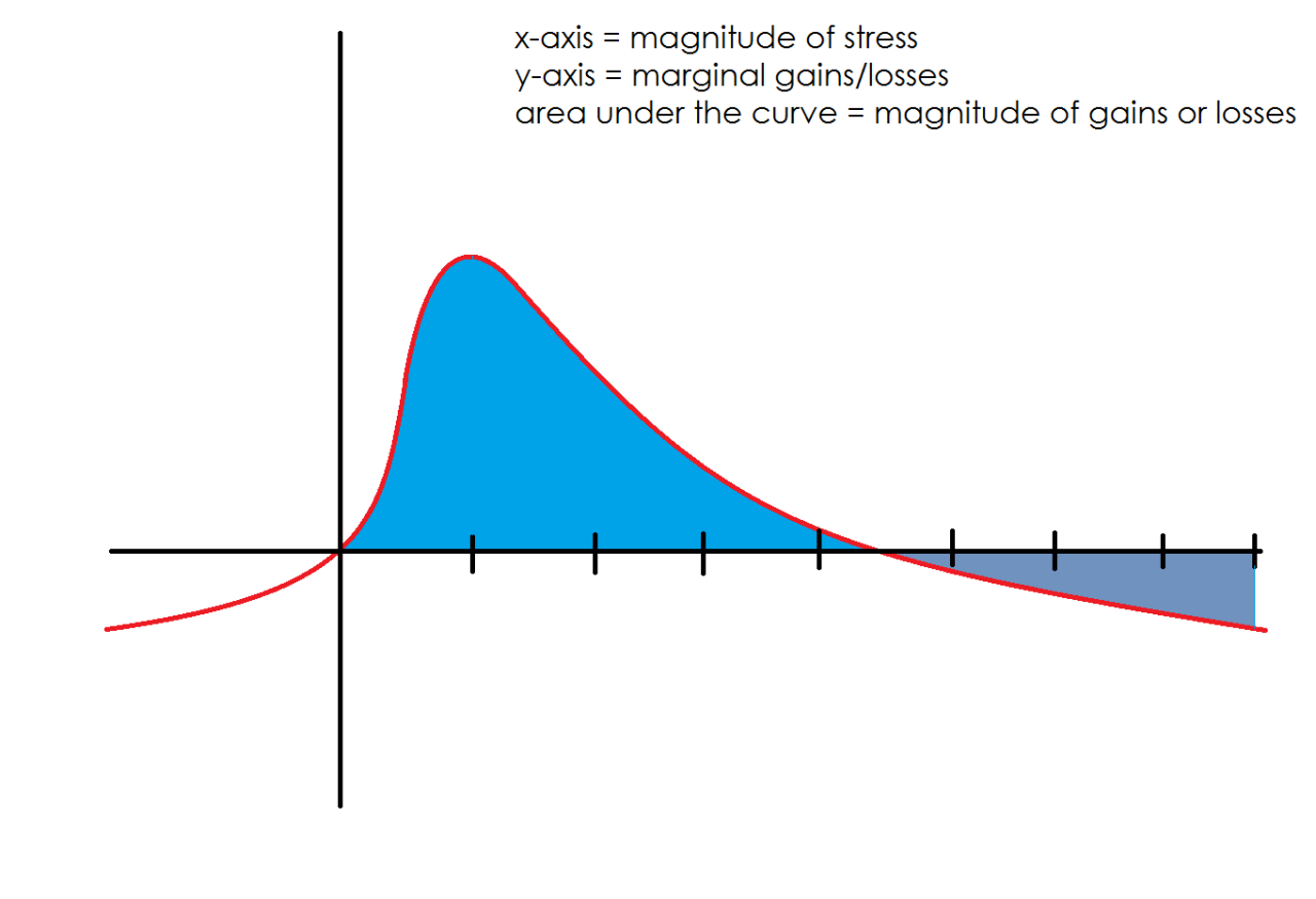 How Training Stress Affects Your Program and Progress How Training Stress Affects Your Program and Progress