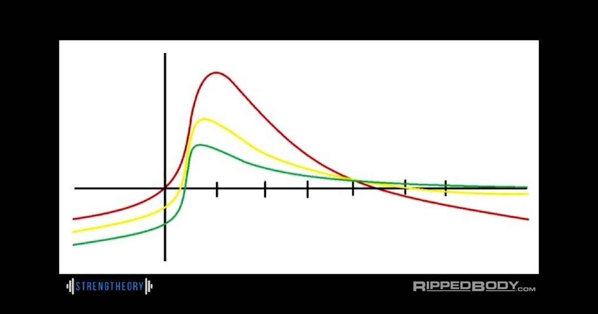 How Training Stress Affects Your Program and Progress How Training Stress Affects Your Program and Progress